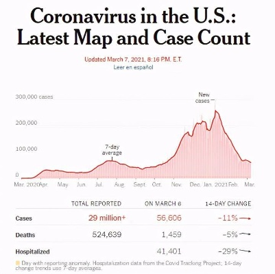 美国疫情或将再次迎来高峰〃美国疫情再这样下去会怎么样