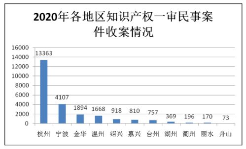 【浙江三地4天报告23例阳性/浙江3例详情】 【浙江三地4天报告23例阳性/浙江3例详情】