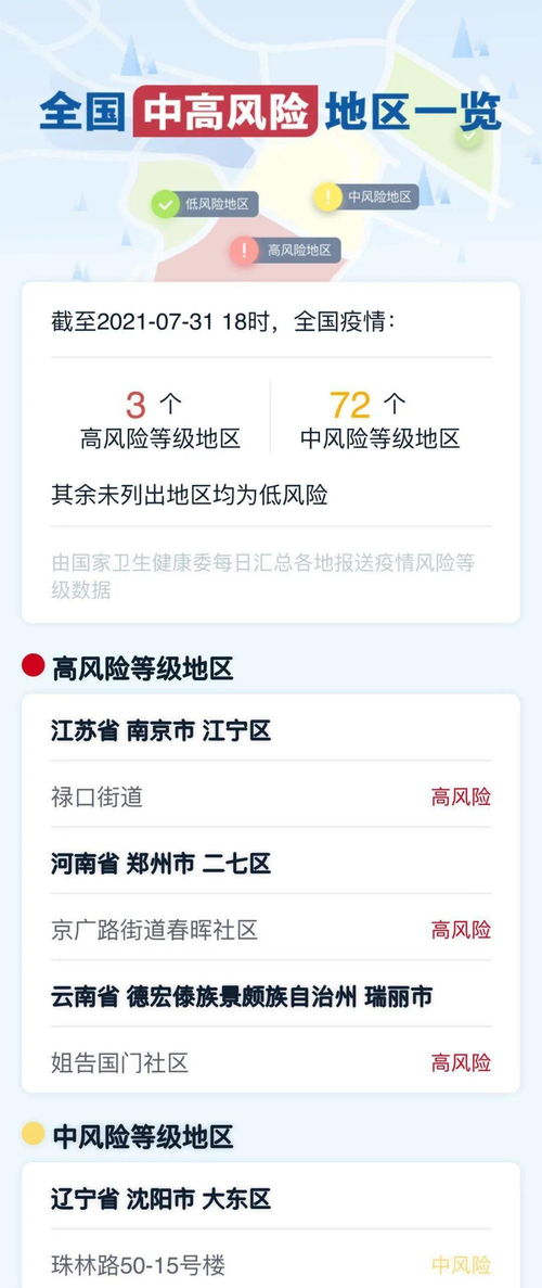 【浙江新增本土确诊31例无症状7例/浙江新增本土确诊31例无症状7例是哪里的】