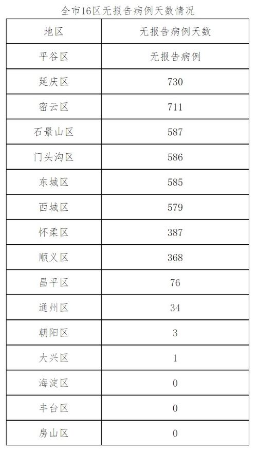 北京新增本土感染者9例〃北京新增2名本土感染者 北京新增本土感染者9例〃北京新增2名本土感染者