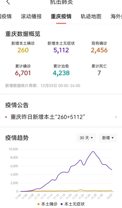 最新重庆疫情-重庆最新疫情消息新增2例 最新重庆疫情-重庆最新疫情消息新增2例