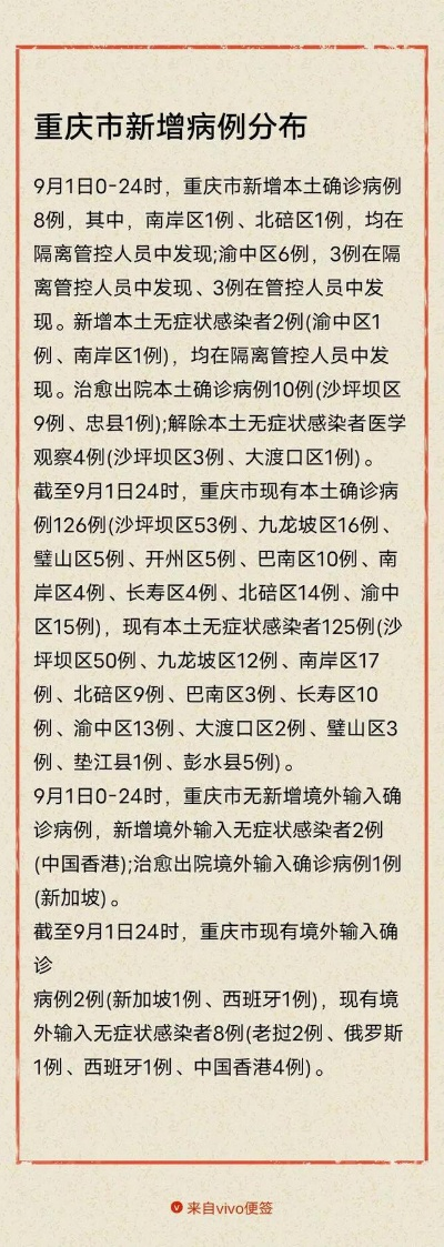最新重庆疫情-重庆最新疫情消息新增2例 最新重庆疫情-重庆最新疫情消息新增2例