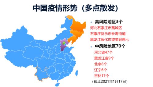 【国内疫情中高风险地区有哪些/国内疫情中高风险地区汇总】