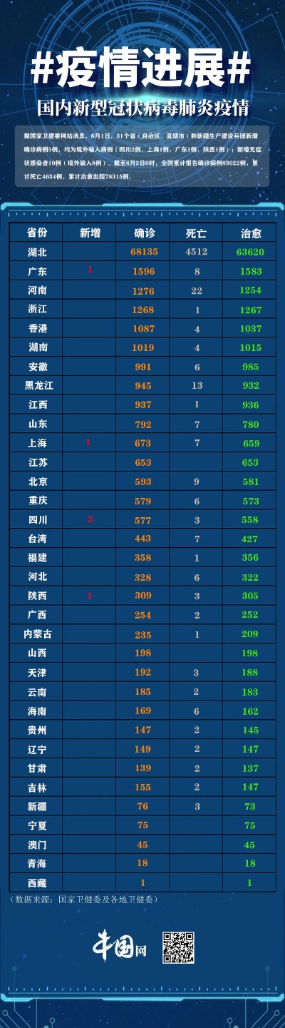 31省区市新增境外输入5例〃31省区市新增33例境外输入 31省区市新增境外输入5例〃31省区市新增33例境外输入