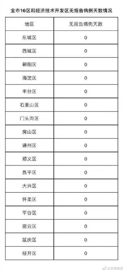 “31省区市新增确诊11例	” 31省区市新增确诊病例21例_？