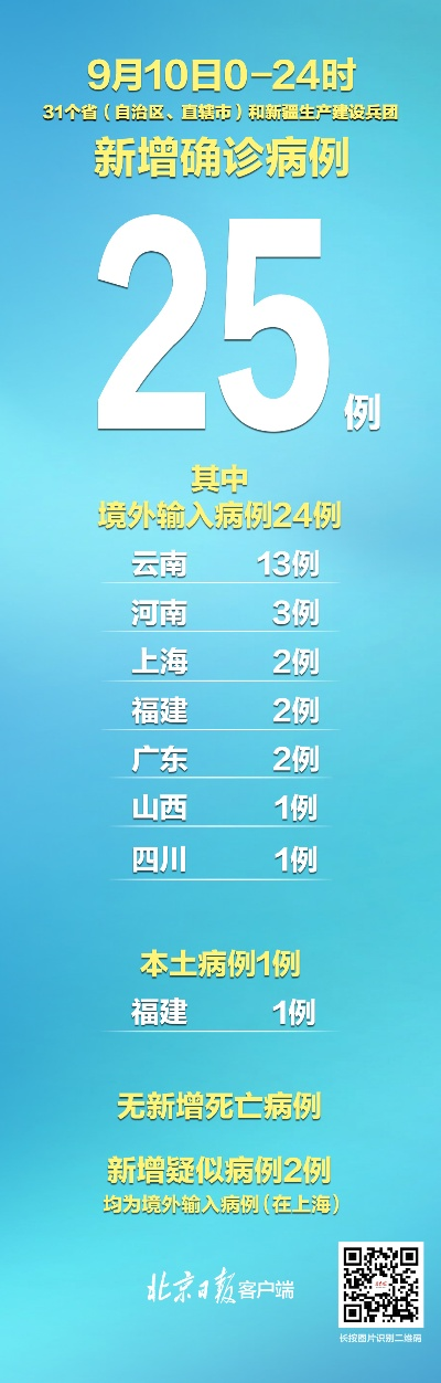 “31省区市新增确诊11例	” 31省区市新增确诊病例21例_？