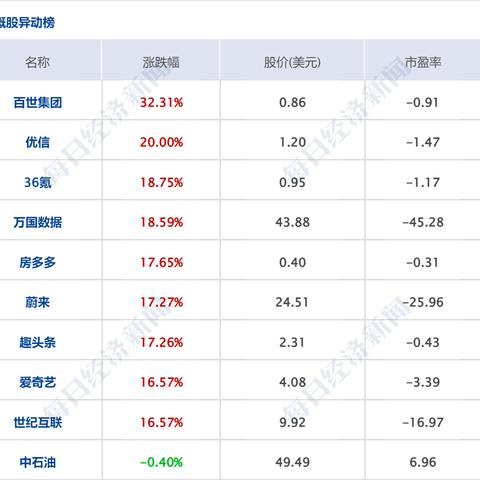 北京新增1例确诊1例无症状〃北京新增1例本地确诊1例无症状