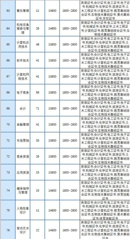 高考的时间.中考和高考的时间
