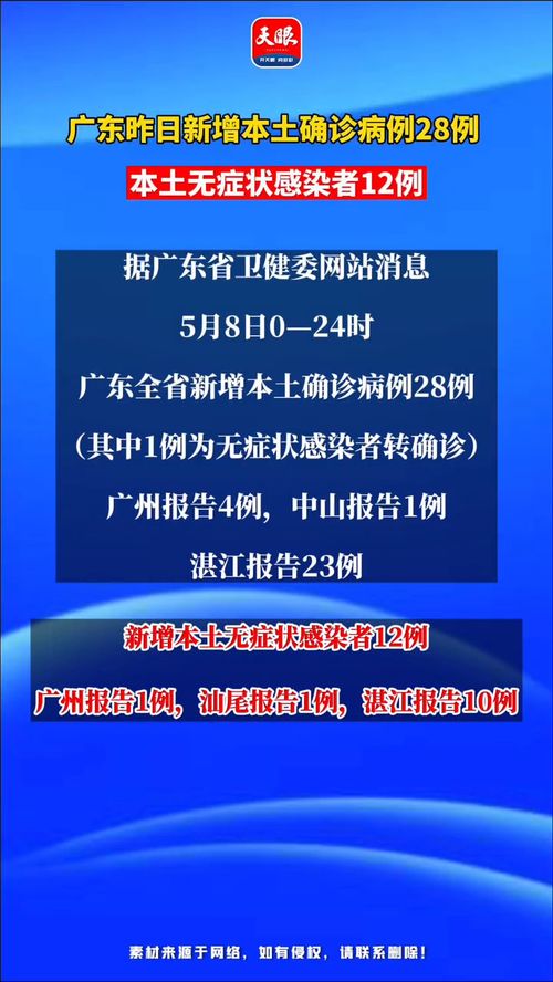 「广东昨日新增本土确诊8例」〃广东昨日新增11例本土 「广东昨日新增本土确诊8例」〃广东昨日新增11例本土