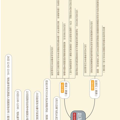 【内蒙古新增本土确诊34例/内蒙古新增本土确诊病例10例】