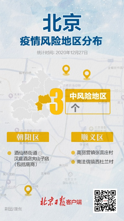 【北京新增5个中风险地区/北京又一地升级中风险 现有5个中风险地区】 【北京新增5个中风险地区/北京又一地升级中风险 现有5个中风险地区】
