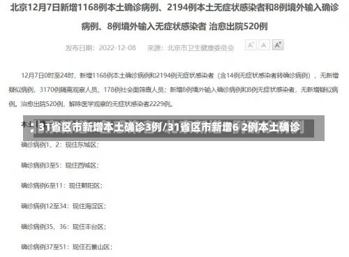 「31省市新增确诊15例含本土3例」〃31省区市新增本土确诊病例3例 「31省市新增确诊15例含本土3例」〃31省区市新增本土确诊病例3例