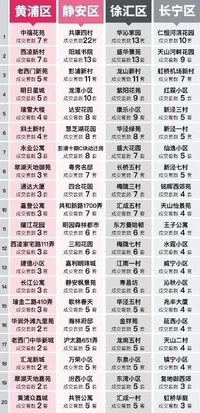 上海封闭小区名单,上海封闭式管理小区 上海封闭小区名单,上海封闭式管理小区