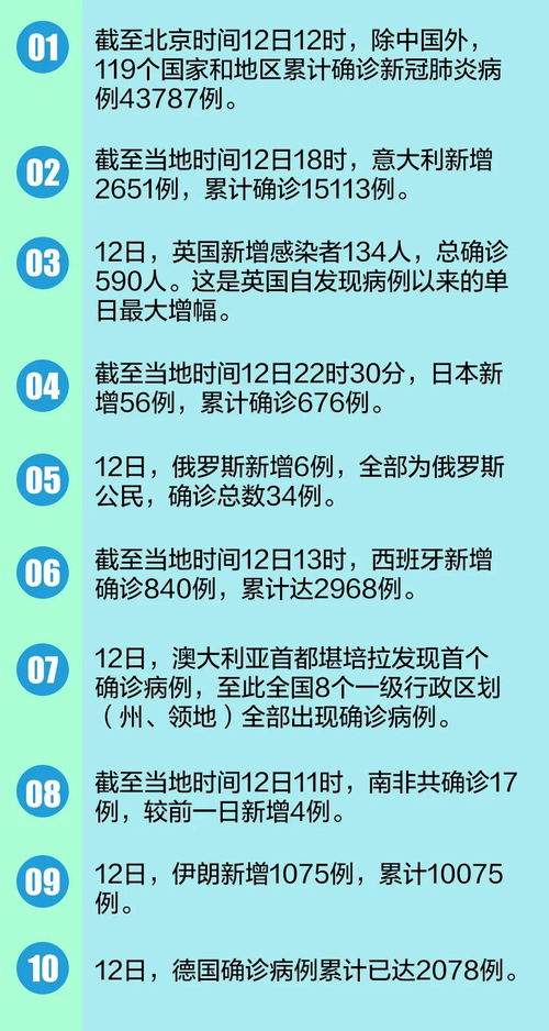 “成都新冠疫情最新消息” 成都新冠肺炎的最新消息？