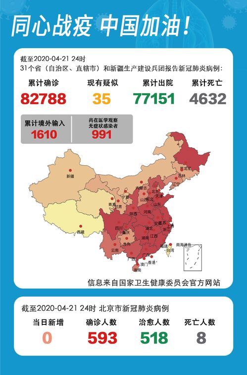31省新增本土28例-31省新增本土61例p