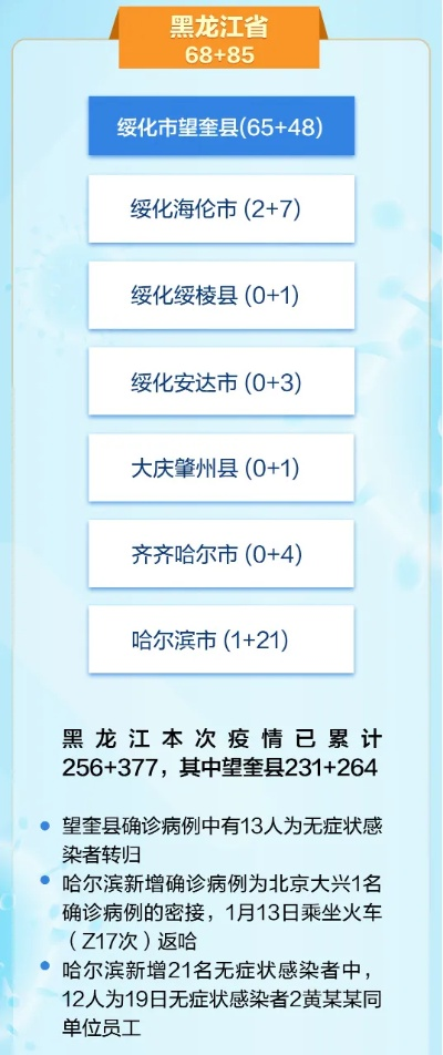 【哈尔滨新增20例/哈尔滨新增确诊病例详情】