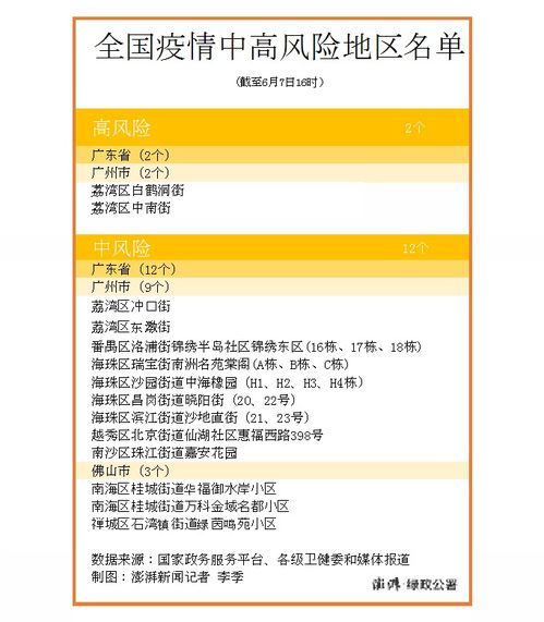 中风险.中风险是R几 中风险.中风险是R几