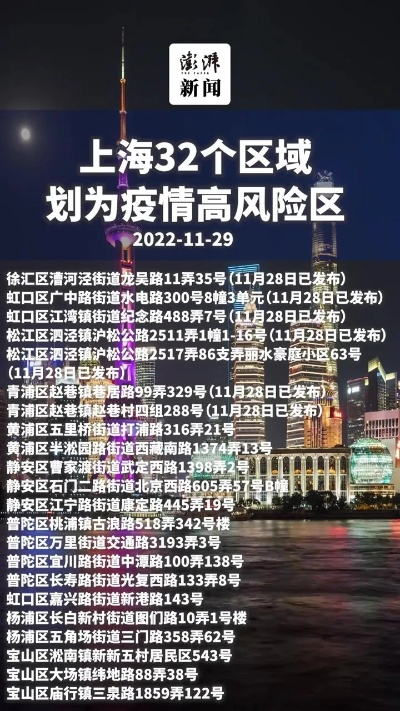 【上海疫情风险区域划分/上海疫情风险区域划分图】 【上海疫情风险区域划分/上海疫情风险区域划分图】