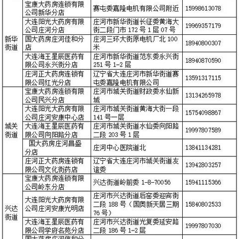 【辽宁新增2例本土无症状/辽宁新增一例无症状确诊病人】
