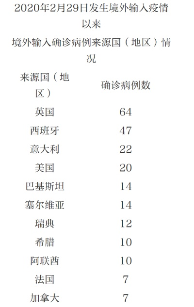 【北京新增1例境外输入/北京新增1例境外输入感染者】