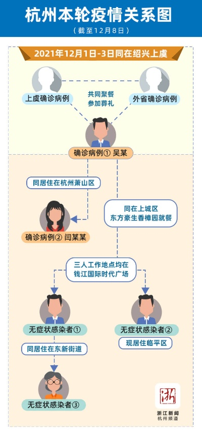 杭州新增7例本土确诊轨迹公布,杭州新增11例
