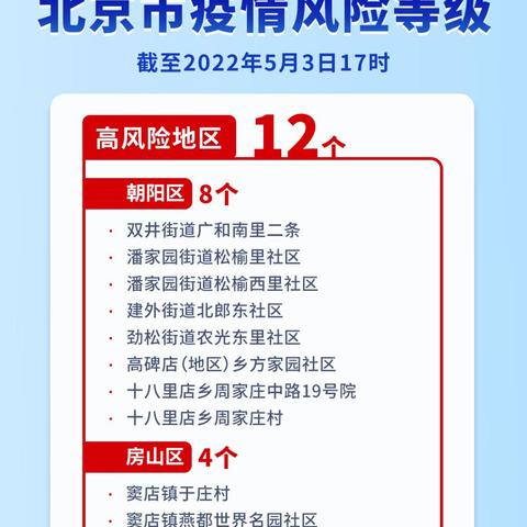 「北京新增高风险地区3个」〃北京又一地区升为高风险