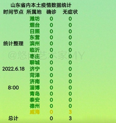 「山东昨日增本土确诊16例」〃山东昨日新增本土确诊病例