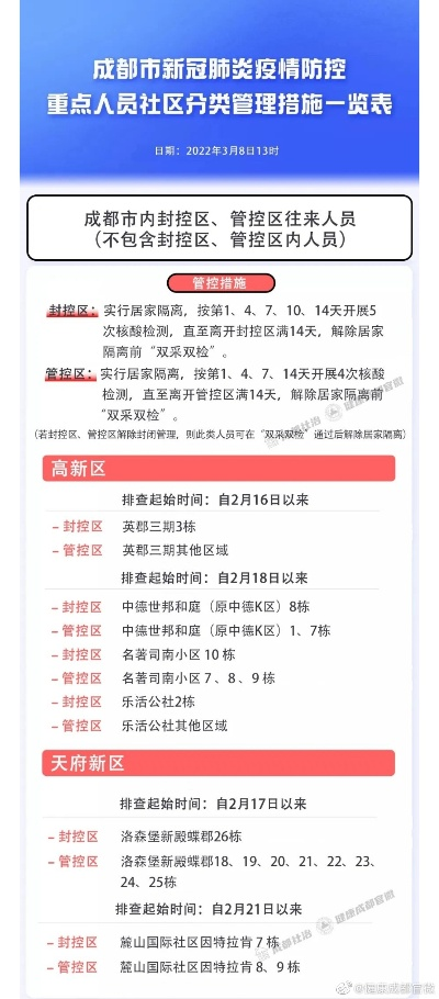 成都最近新冠疫情︰(成都最近新冠病例)