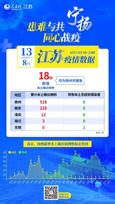【江苏新增8例本土确诊病例/江苏新增本土确诊81例】