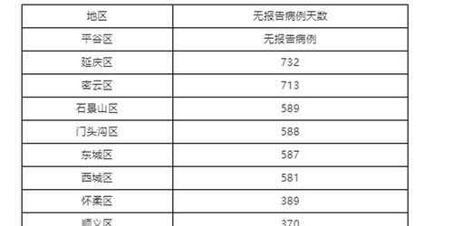 【北京新增5例确诊含2名学生/北京新增5例确诊轨迹】 【北京新增5例确诊含2名学生/北京新增5例确诊轨迹】