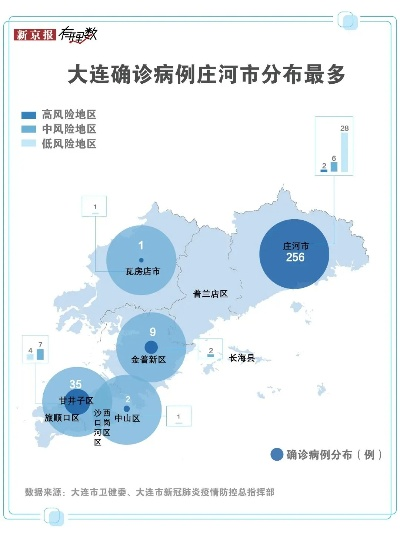 大连疫情传至4省7城-大连疫情传至4省7城最新消息