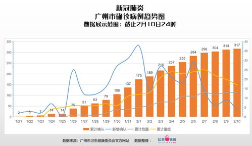 广东疫情数据.广东疫情速报全国最新数据