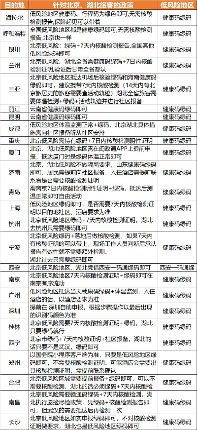 全国各地隔离政策查询︰(全国各地隔离政策查询最新)