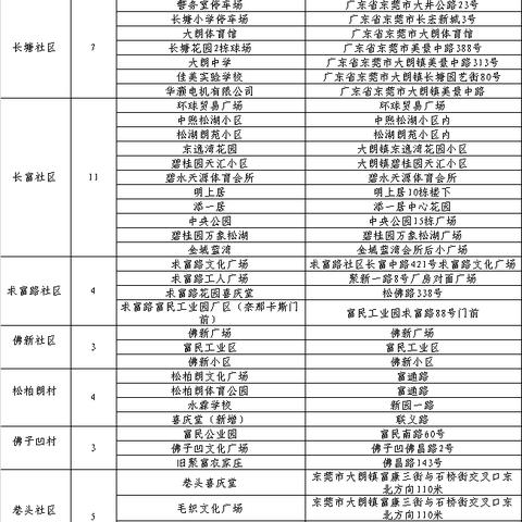 31省份新增26例本土确诊︰(31省份新增26例本土确诊 分布4省)