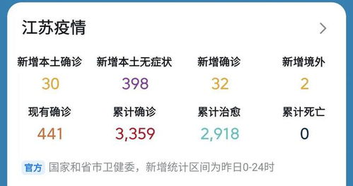 江苏疫情最新消息今天新增了15例-江苏疫情最新消息昨天