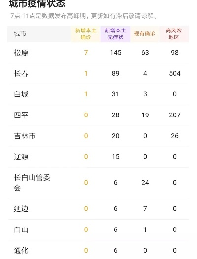 吉林最新疫情-吉林最新疫情最新消息