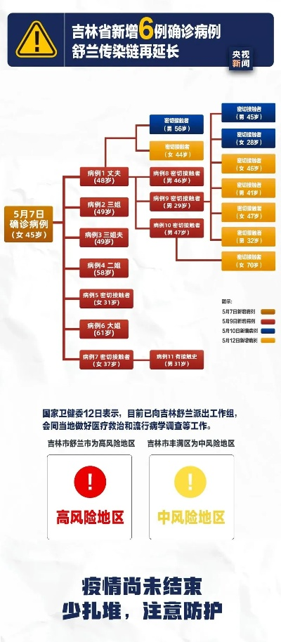吉林最新疫情-吉林最新疫情最新消息
