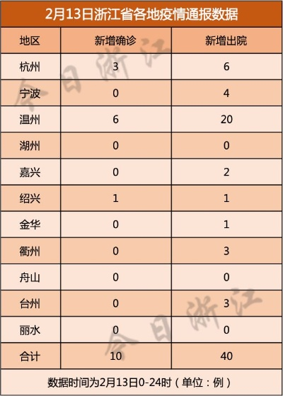 浙江昨天新增本土阳性49例︰(浙江昨日新增确诊病例)