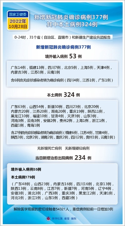 31省昨日增44例本土-31省昨日新增50例本土确诊