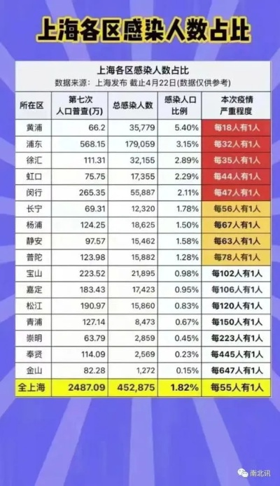 上海疫情的最新数据,上海疫情最新情况新增人数