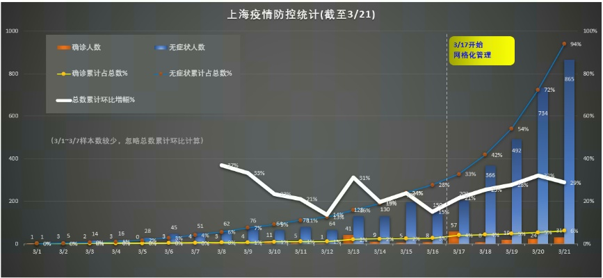 上海疫情的最新数据,上海疫情最新情况新增人数