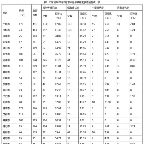 广东新增本土确诊病例34例.广东新增本土确诊4例!