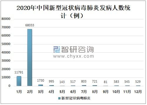 【新型冠状病毒人数/新型冠状病毒人数统计】