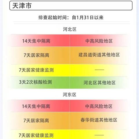 “成都疫情最新公布	” 成都疫情最新公布数据？