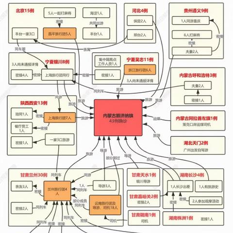 内蒙古新增本土确诊12例︰(内蒙古新增确诊12例 其中本土10例)