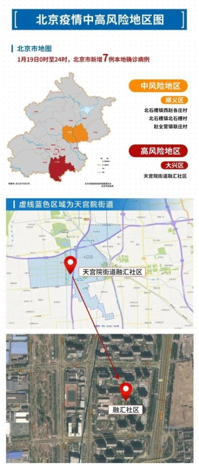 “北京大兴一地调整为高风险地区” 北京大兴 高风险？