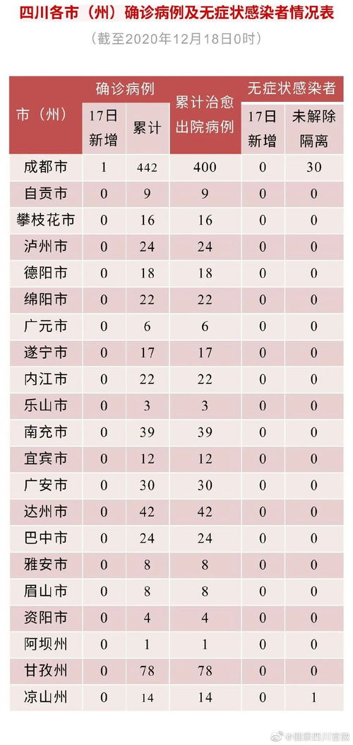 31省份增本土15例〃31省份增本土48例 在7省份