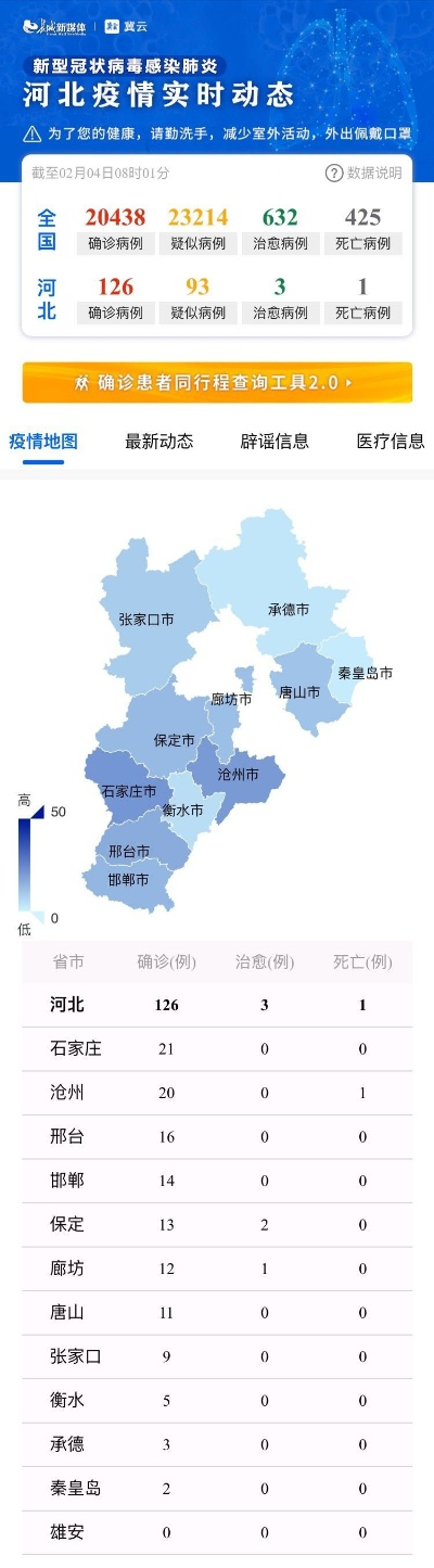 河北省疫情最新数据消息,河北省疫情通报最新消息