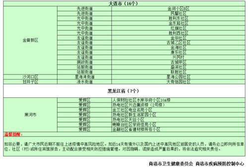 国内中高风险地区名单最新.国内中高风险城市名单
