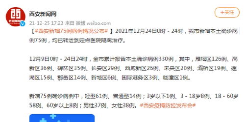 西安新增病例最新消息.西安新增本土病例详情